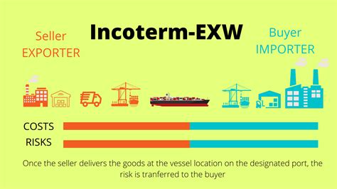 what is ex work price